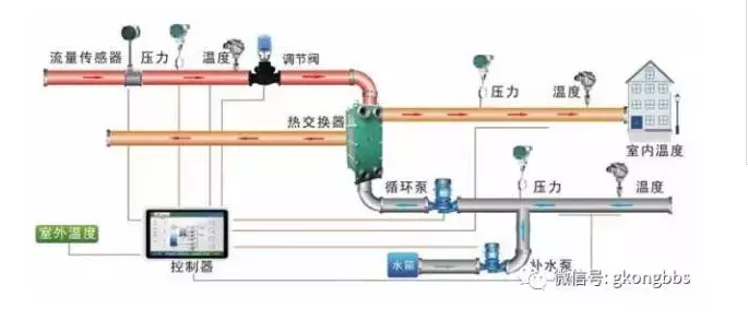 PLC的6大應用,你應該知道!(圖3) PLC的6大應用,你應該知道!(圖3)