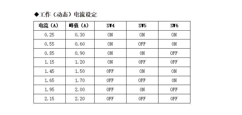 適配28-42步進(jìn)電機(jī)驅(qū)動(dòng)器 32細(xì)分 2.15A DC9-30V M422(圖3) 適配28-42步進(jìn)電機(jī)驅(qū)動(dòng)器 32細(xì)分 2.15A DC9-30V M422(圖3)