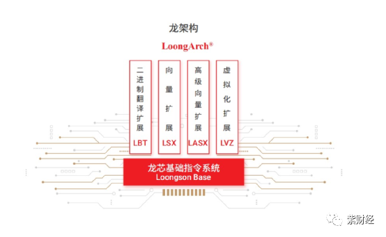 深度分析:ARM授權模式支撐不了中國CPU自主創新(圖3) 3.png