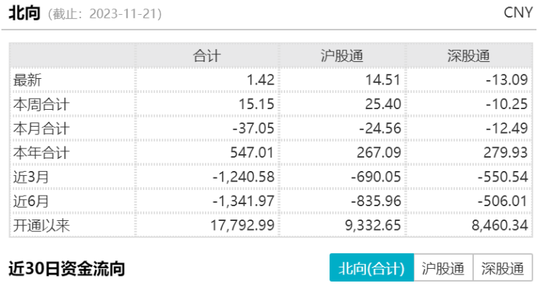 半導(dǎo)體芯片短期回調(diào)，長(zhǎng)期繼續(xù)向好(圖1)