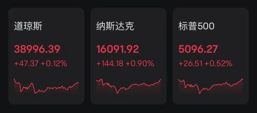 芯片巨頭，又爆了！美聯(lián)儲(chǔ)，重磅信號(hào)！(圖1)