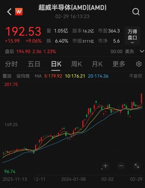 芯片巨頭，又爆了！美聯(lián)儲(chǔ)，重磅信號(hào)！(圖3)