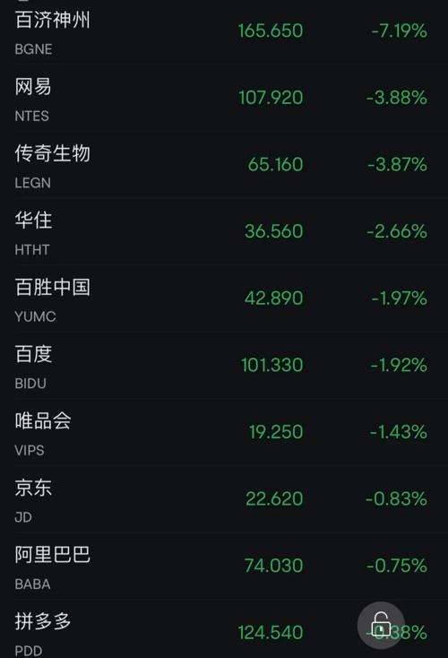 芯片巨頭，又爆了！美聯(lián)儲(chǔ)，重磅信號(hào)！(圖5)