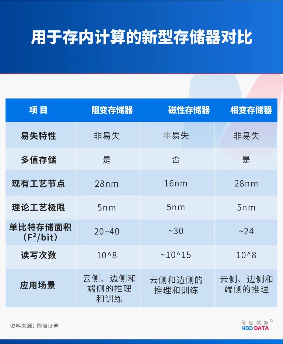 繞開光刻機“卡脖子”，中國新型芯片問世！專訪北大孫仲：支撐AI訓練和具身智能，可在28納米及以上成熟工藝量產(chǎn)(圖3)