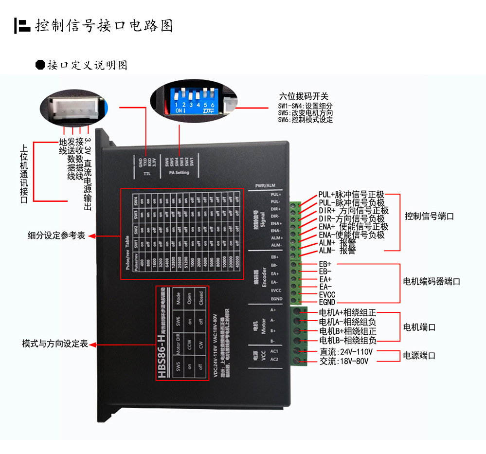 86閉環(huán)步進(jìn)電機(jī)驅(qū)動(dòng)器HBS86H/ 高速86閉環(huán)驅(qū)動(dòng)器(圖18)