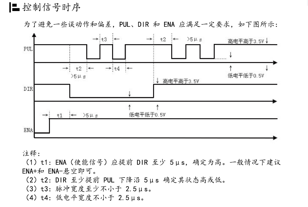 86閉環(huán)步進(jìn)電機(jī)驅(qū)動(dòng)器HBS86H/ 高速86閉環(huán)驅(qū)動(dòng)器(圖22)
