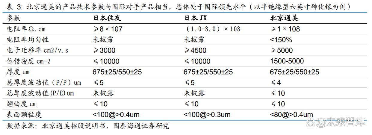 中國芯片攻關取得新突破，普通人網速將更快更便宜(圖2)