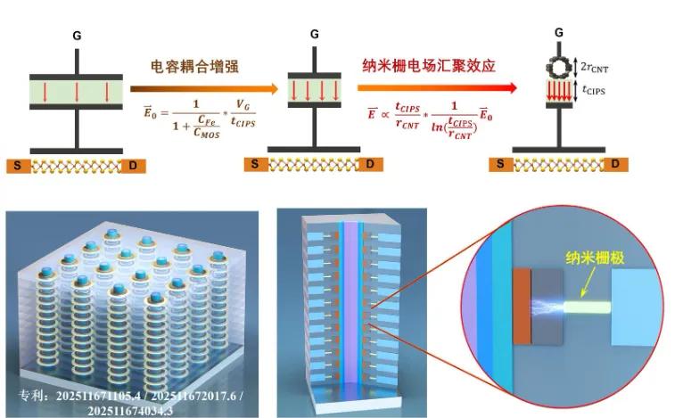 中國芯片攻關取得新突破，普通人網速將更快更便宜(圖1)